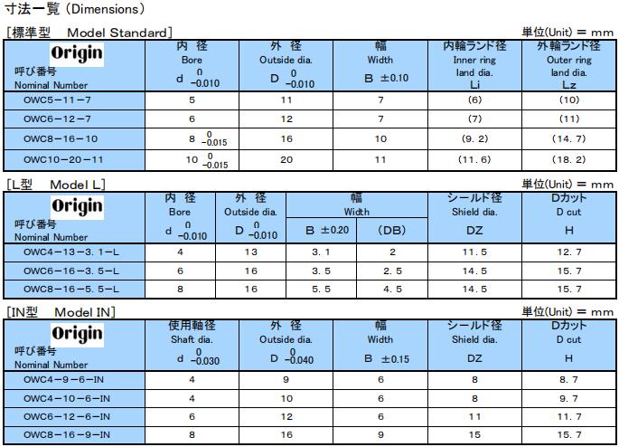 日本origin單向軸承