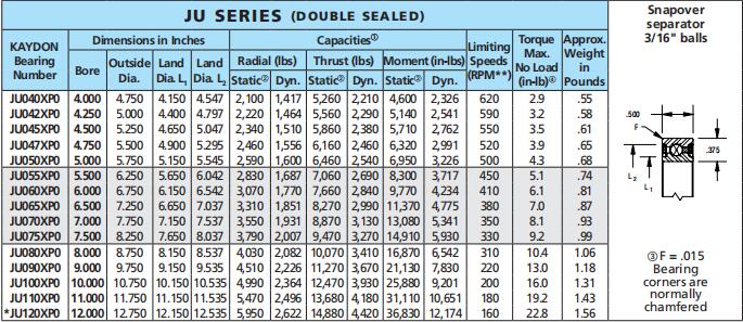 美國Kaydon JU065XP0軸承詳細參數 美國Kaydon JU065XP0軸承詳細參數
