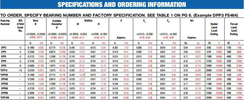 美國RBC DPP8 FS464軸承